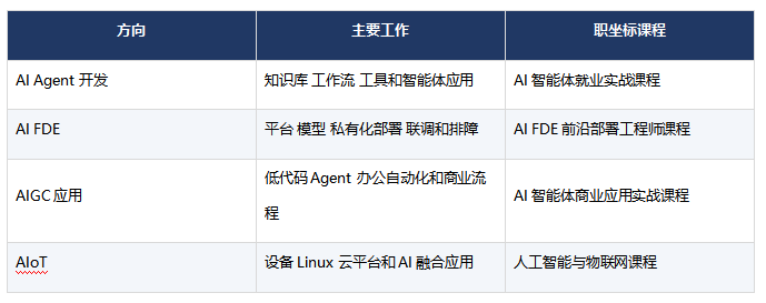 零基础学AI就业机构推荐