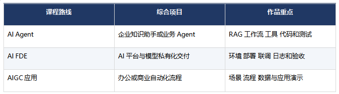 零基础学AI就业机构推荐