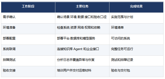 AI FDE前线部署工程是干嘛的?