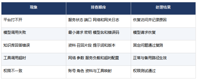 FDE的工作日常有哪些？