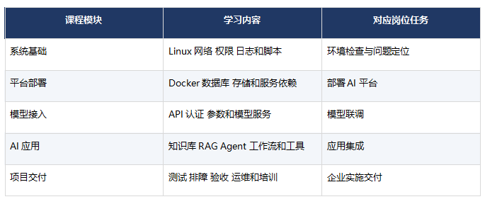 职坐标FDE课程怎么样