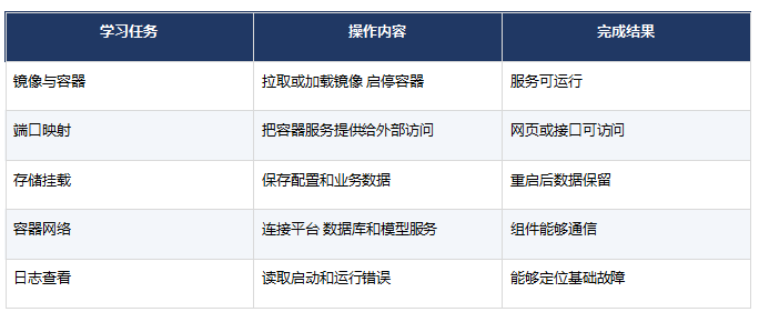 零基础学FDE从哪里开始?