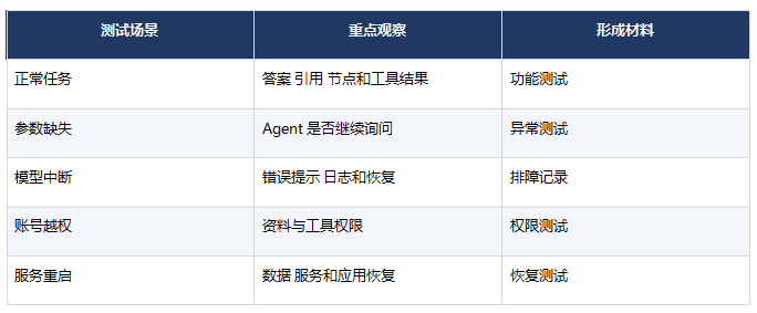 零基础学FDE从哪里开始?