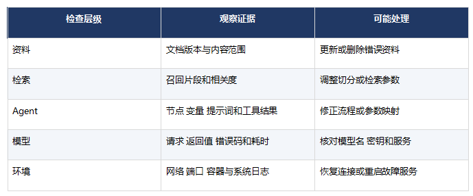 FDE需要学AI Agent吗?