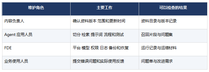 企业AI知识库上线后谁来维护?