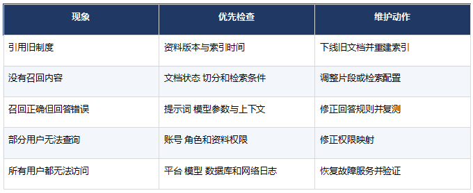 企业AI知识库上线后谁来维护?