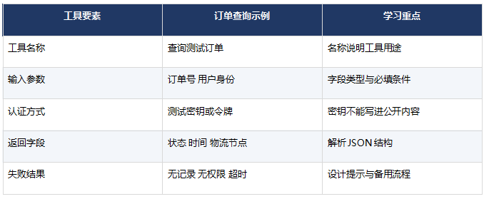 零基础学AI Agent工具调用怎么入门