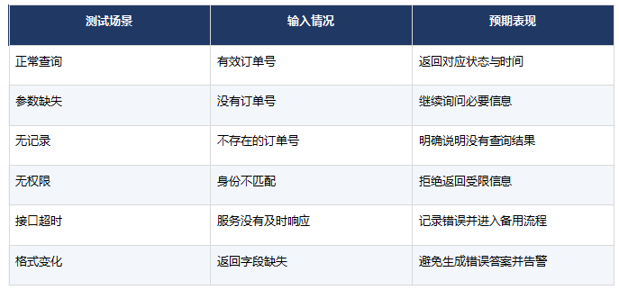 零基础学AI Agent工具调用怎么入门