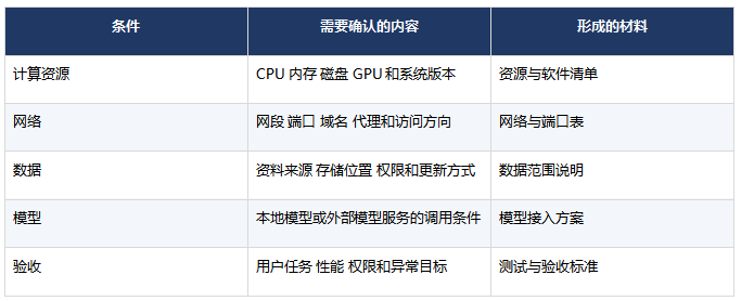 AI Agent怎样部署到企业内网