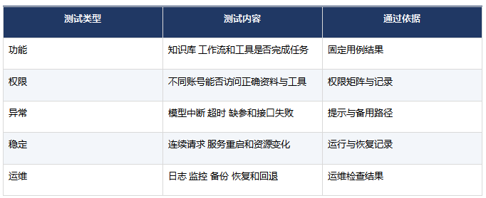 AI Agent怎样部署到企业内网