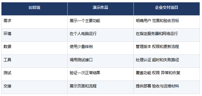 职坐标培训怎样把Agent作品变成企业交付项目