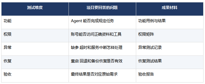 职坐标培训怎样把Agent作品变成企业交付项目
