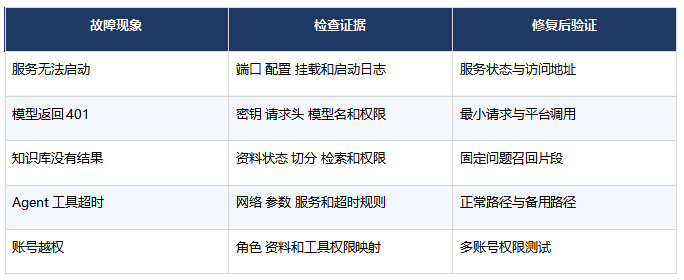 零基础转行FDE难不难?