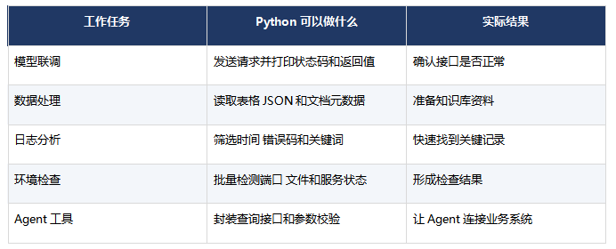 FDE需要学Python吗?