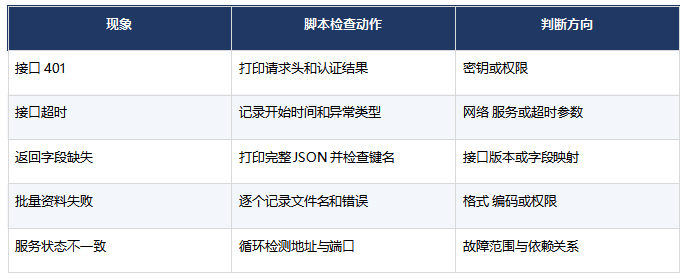 FDE需要学Python吗?