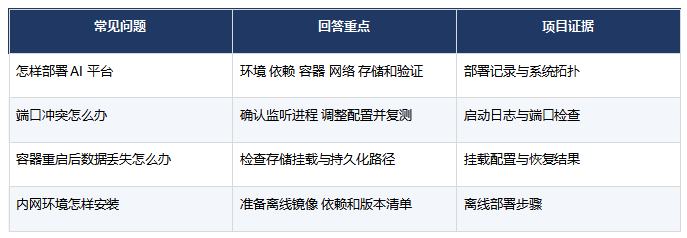 FDE面试一般问什么?