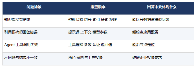 FDE面试一般问什么?