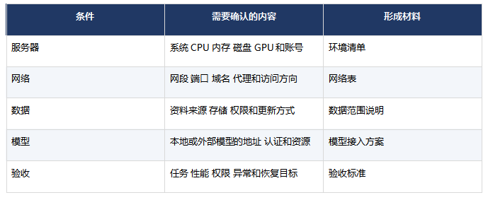 AI Agent项目上线需要FDE做什么?