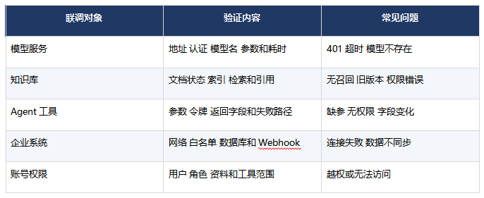 AI Agent项目上线需要FDE做什么?