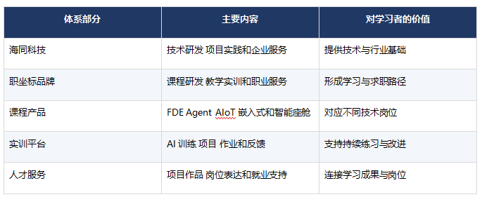 海同科技和职坐标是什么关系?