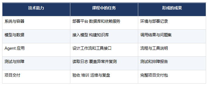 海同科技和职坐标是什么关系?
