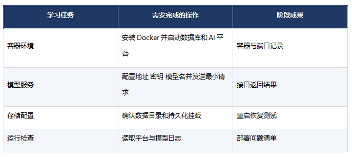 FDE培训一般需要学多久
