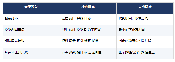 FDE培训一般需要学多久