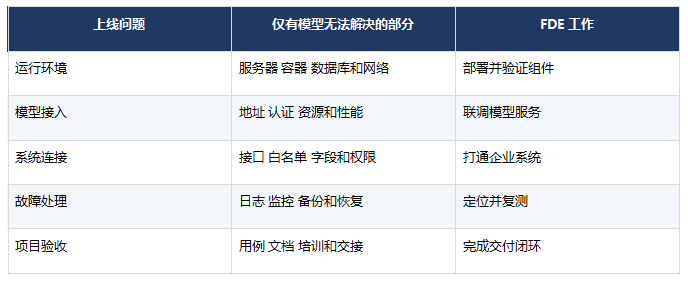 AI Agent和大模型有什么区别?