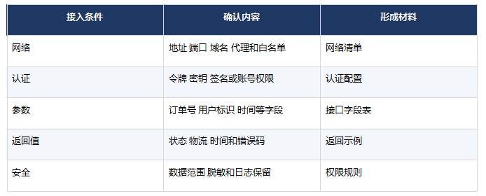 FDE如何把AI Agent接入企业系统?