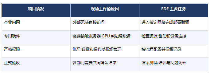FDE工作需要经常出差吗