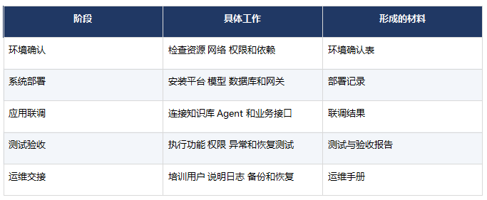 FDE工作需要经常出差吗